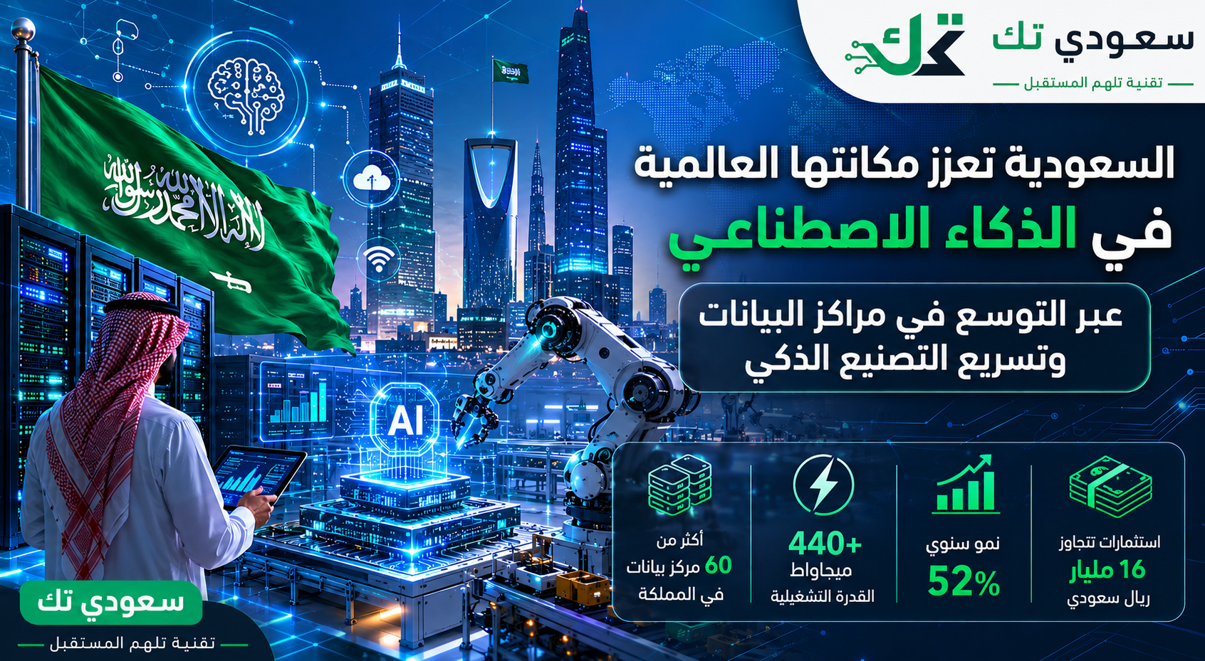 السعودية تعزز مكانتها العالمية في الذكاء الاصطناعي عبر التوسع في مراكز البيانات وتسريع التصنيع الذكي